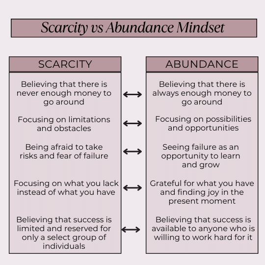 The Law Of Abundance Explained | Scarcity vs Growth Mindset