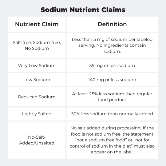 How to Lower Your Sodium Intake: The Salty Truth - Nutrient Claims