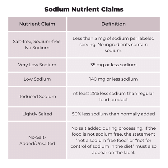 How to Lower Your Sodium Intake: The Salty Truth - Nutrient Claims